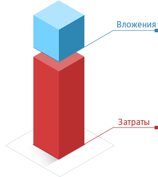ВЫГОДА ОТ УСТАНОВКИ СВЕТОДИОДНЫХ СВЕТИЛЬНИКОВ